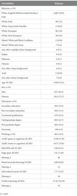 Cognitive trajectories: exploring the predictive role of subjective cognitive decline and awareness of age-related changes for cognitive functioning